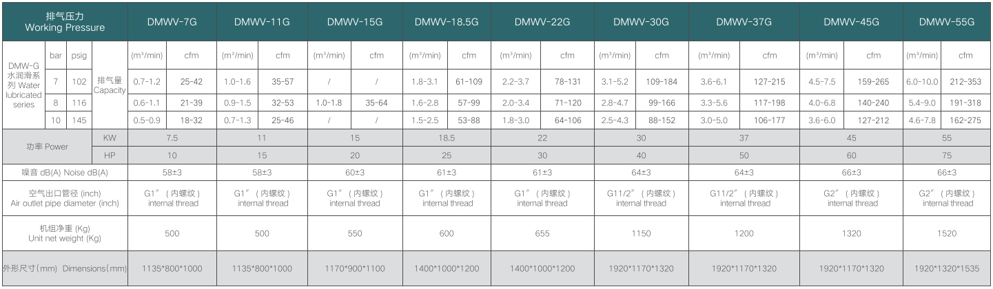 DMWV-G 系列无油水润滑永磁变频螺杆式压缩机