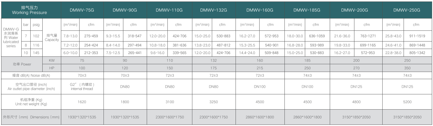 DMWV-G 系列无油水润滑永磁变频螺杆式压缩机